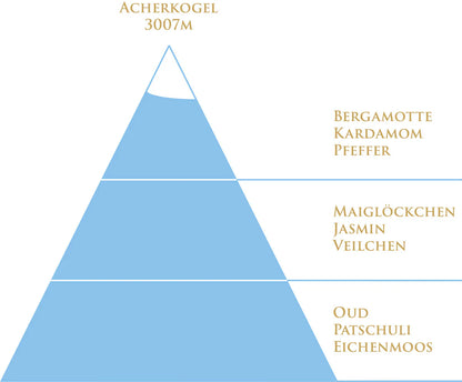 Acqua Alpes - Oud 3007