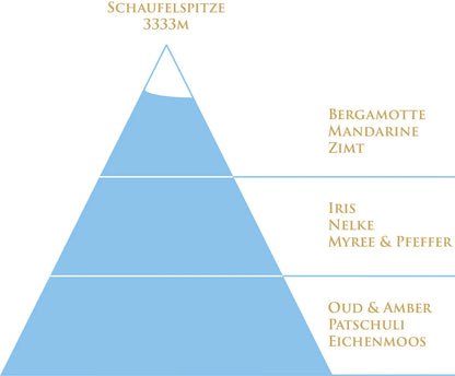 Acqua Alpes - Oud 3333